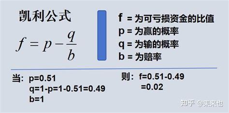 凯利公式：揭开博彩胜率的终极秘密