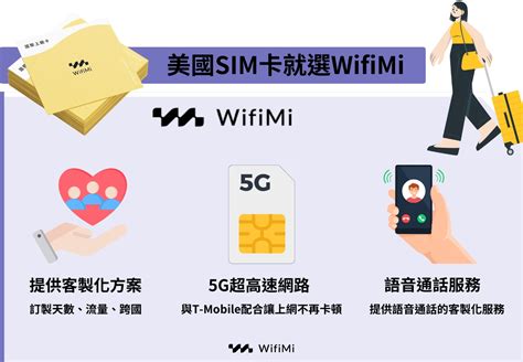 出國 SIM 卡推薦