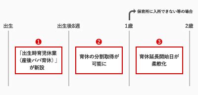 出生後数時間以内