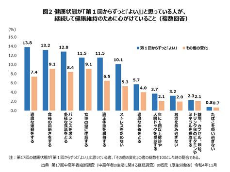 出身や性格、健康状態が不明であることが多い。