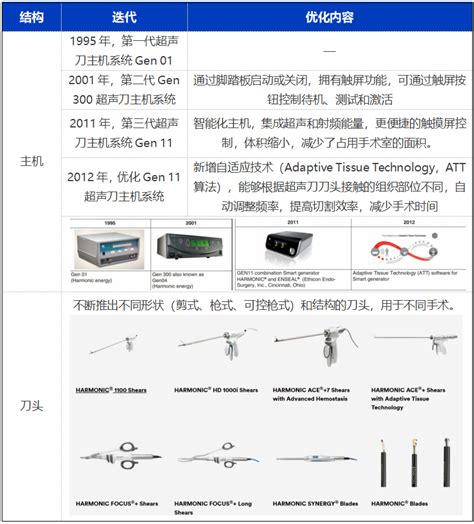 刀霧的應用