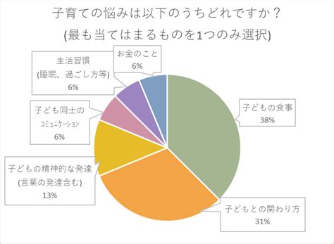 切りがないことの悩み