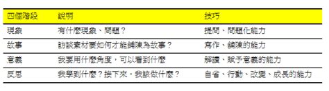 利費爾山：一個系統思維的實例