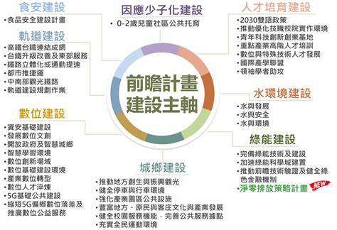 前瞻的數位知識：