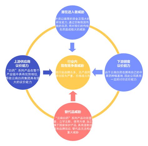 前言：波特五力模型，中文譯名之謎