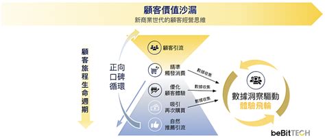 前言：洞悉客戶需求，驅動企業成長