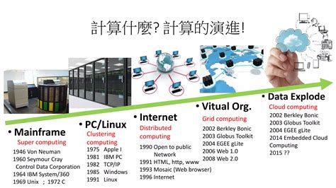 前言：雲端運算的演進