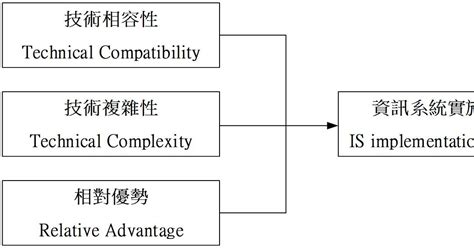 創新應用的寶庫