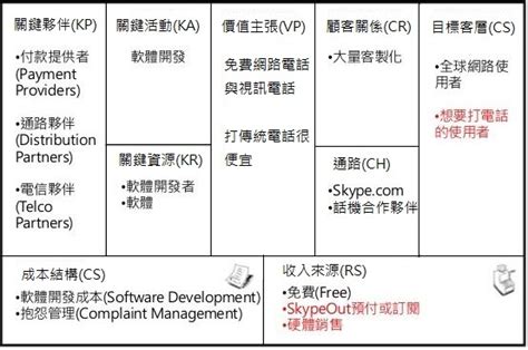 創新的商業模式：體驗經濟的先驅