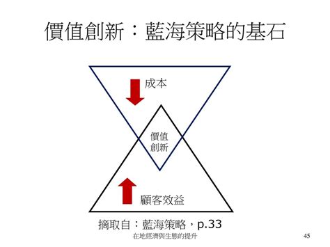 創新經濟的基石