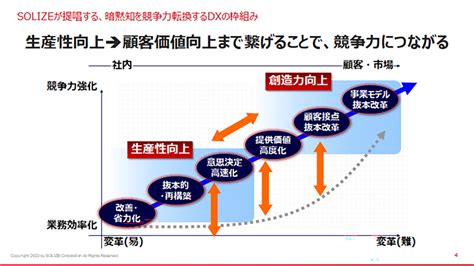 創造力の向上: