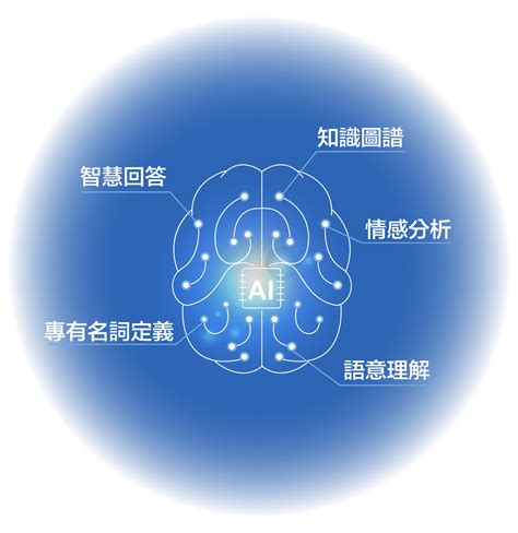 劃重點，中文語意處理技術大躍進