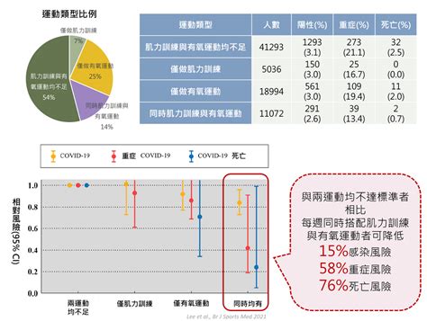 劍橋 學 苑