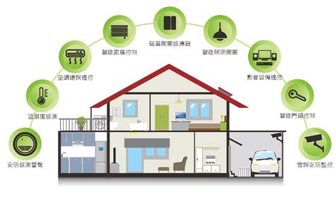 功能罐：9大類型100種應用，打造智慧家居、智慧城市與智慧健康