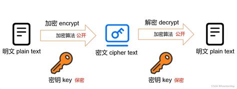 加密最新方法