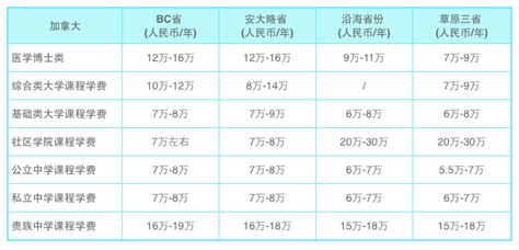 加拿大留学费用全攻略：学费、生活费、奖学金一览