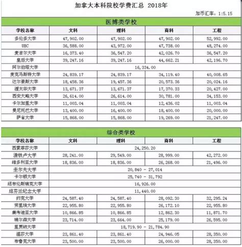 加拿大留学费用大揭秘：学费、生活费一览