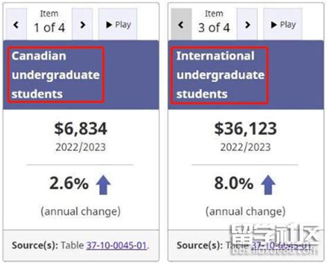加拿大留学费用：详细指南，帮助您规划预算