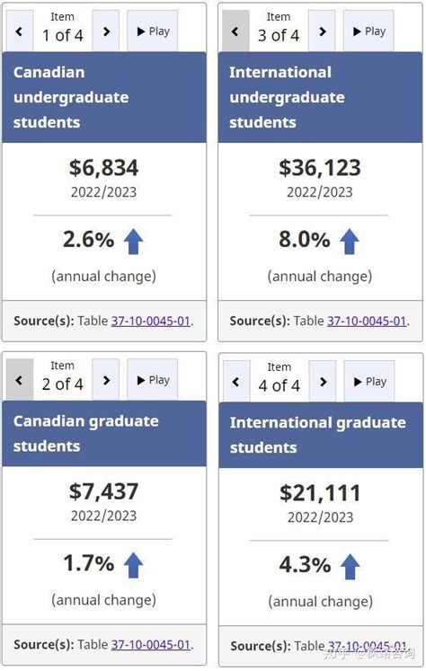 加拿大留学：学费大揭秘，留学生省钱攻略