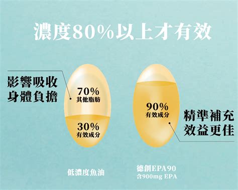 加拿大 魚油 推薦指南：幫助你選擇最優質的魚油產品