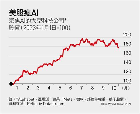 加速企業成長，趨勢線工具不可或缺