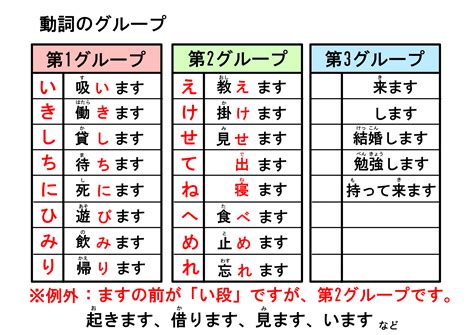 動詞の言い換え