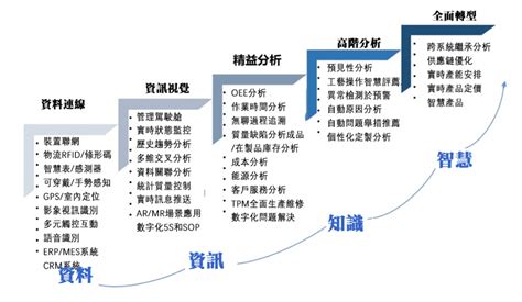 北三棧：傳統產業數位轉型的典範