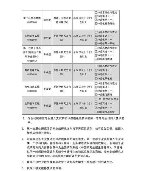 北大郵電微電子學院2022年招生簡章