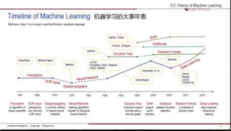 北大門：探索人工智能如何革新教育