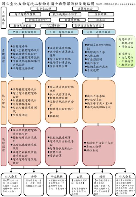 北大電機：以創新科技點亮未來