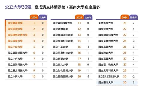 北部公立大學現況