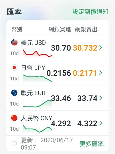 匯豐 PTT 討論熱度大解析：10,000 則留言見證優勢與劣勢