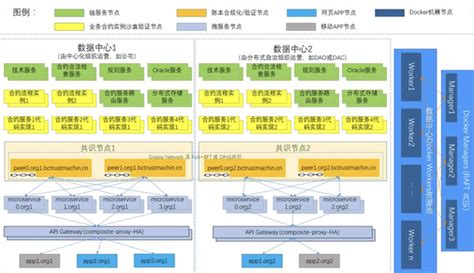 区块链中 Swap 是什么：快速、简单、安全的资产交换