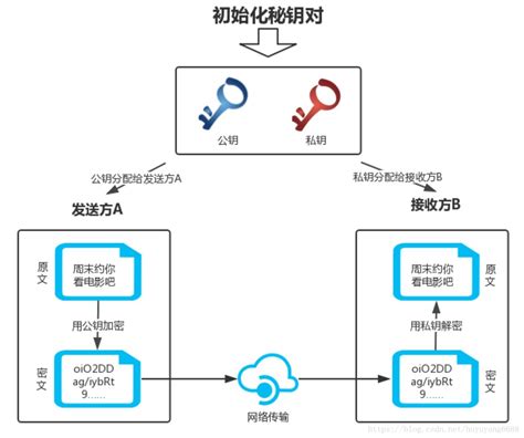 区块链公钥私钥