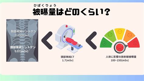 医療におけるリフトバンドの革新的な活用