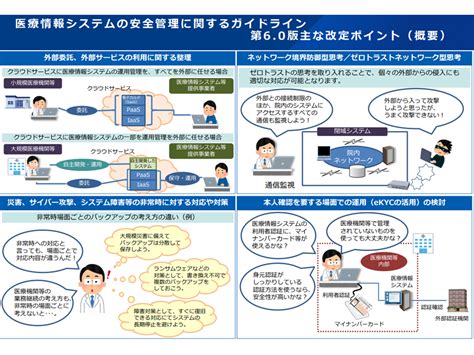 医療情報の追跡：