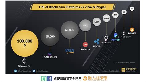 區塊鏈技術的崛起