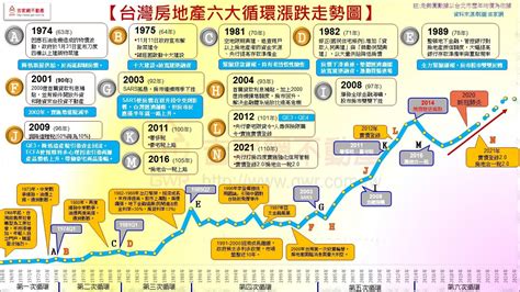 南京房地產市場的現況和未來趨勢