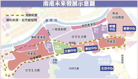 南港產業園區，台北市的未來發展重心