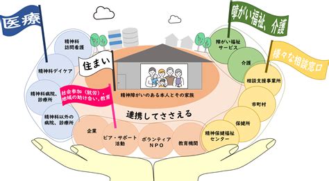 南知多サポートガイド：包括的な支援とリソース