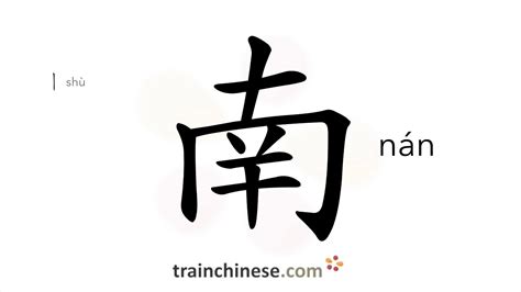 南 (Nán):