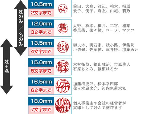 印鑑柄の選び方