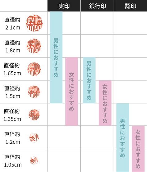 印鑑柄の選び方と種類