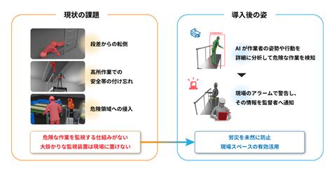 危険な木への対処：安全性の確保と損害の防止