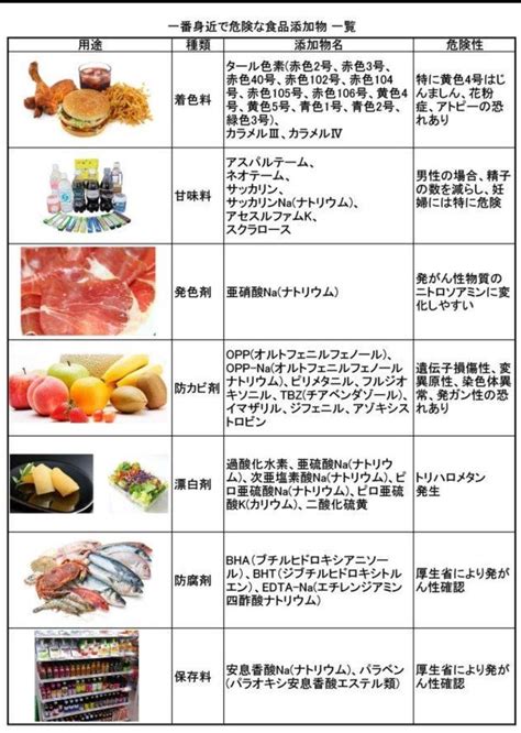 危険な食品添加物