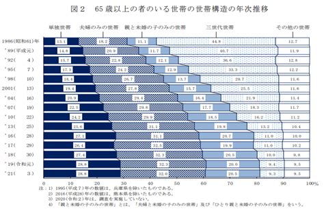 厚生労働省の調査によると、