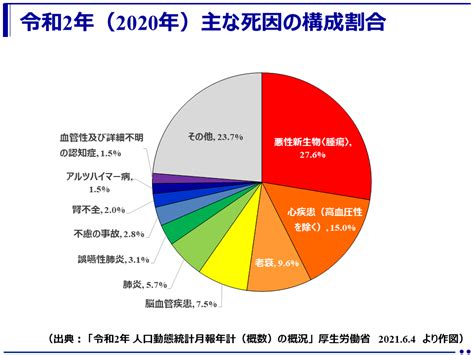 厚生労働省の調査によると、日本における転倒事故による死亡者数は年間約1万8,000人に及び、そのうち6割以上が65歳以上の高齢者です。