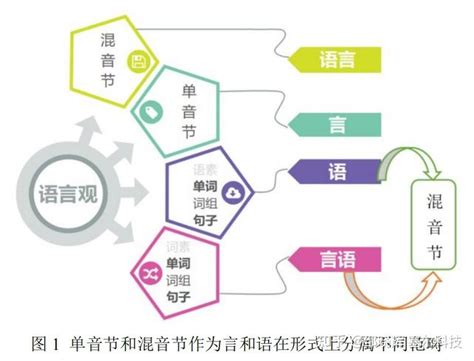 原始中文：挖掘語言的根源