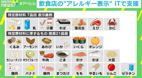 原材料を確認する: