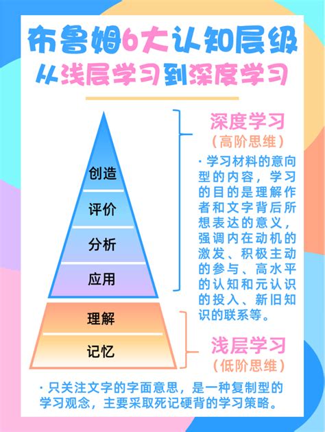 反射中文：探索全新層次的中文學習